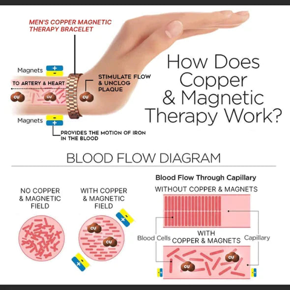 Brățară pentru terapie magnetică Menheal™ cu cupru pur